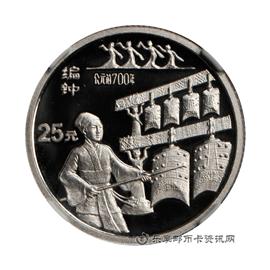 钱币中国古代科技发明发现纪念币